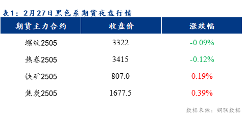Mysteel早报：预计乐从冷轧及镀锌板卷价格或将持稳运行