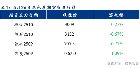 Mysteel早报：预计乐从冷轧及镀锌板卷价格或将下跌10-20元/吨