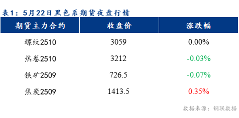 Mysteel早报：预计乐从冷轧及镀锌板卷价格或以稳为主