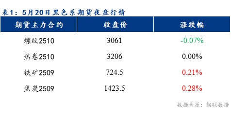 Mysteel早报：预计乐从冷轧及镀锌板卷价格或将持稳运行