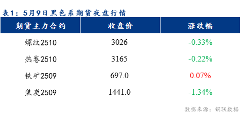 Mysteel早报：预计乐从冷轧及镀锌板卷价格或将以稳为主
