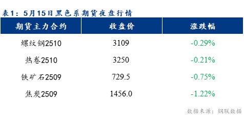 Mysteel早报：预计乐从冷轧及镀锌板卷价格或将暂稳运行