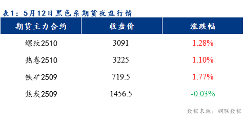 Mysteel早报：预计乐从冷轧及镀锌板卷价格或上涨10-30元/吨