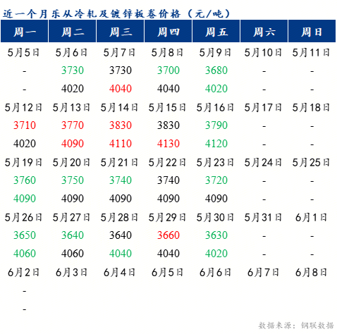 Mysteel早报：预计乐从冷轧及镀锌板卷价格或将以稳为主