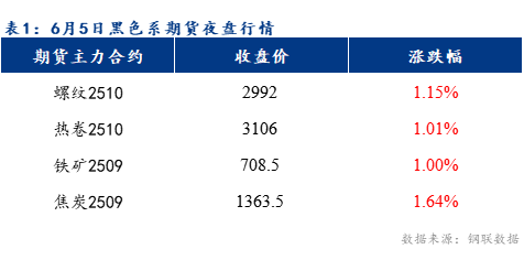Mysteel早报：预计乐从冷轧及镀锌板卷价格或将上涨10元/吨