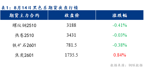 Mysteel早报：预计乐从冷轧及镀锌板卷价格或将弱稳运行