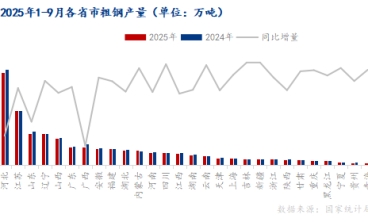 被动减产预期升温 钢市供需博弈加剧