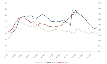 10月镀锌板卷高库存背后 国营民营冰火两重天