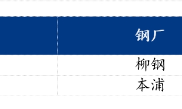 佛山冷轧板及镀锌板涨跌互现