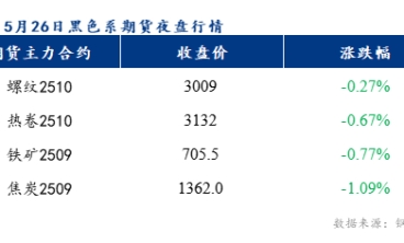 预计乐从冷轧板及镀锌板价格或将下跌10-20元/吨