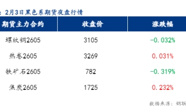 预计今日乐从冷轧板及镀锌板价格或将窄幅走弱