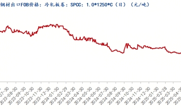 7月份冷轧板价格震荡调整为主