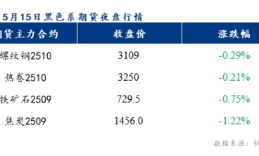 预计乐从冷轧板及镀锌板价格或将暂稳运行