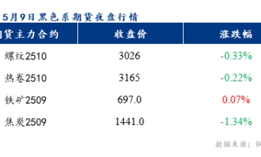 预计今日佛山冷轧板及镀锌板价格或将以稳为主
