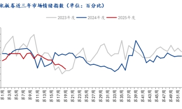 宏观利好消息频出 冷轧板卷好起来了？