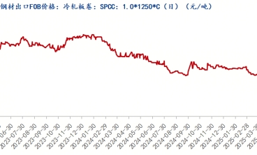 6月冷轧板价格弱势震荡调整为主