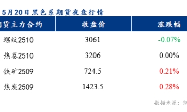 预计乐从冷轧板及镀锌板价格或将持稳运行