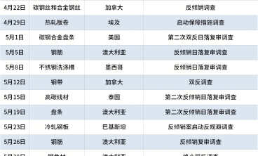 2015年1-8月国外对中国钢铁产品反倾销情况