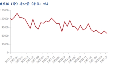 预计9月份镀锌板价格或呈现先抑后扬走势