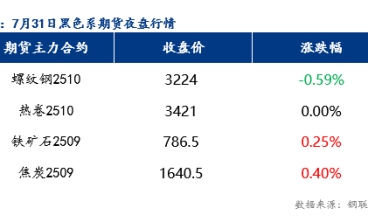 8月1日乐从冷轧板及镀锌板价格或将弱稳运行