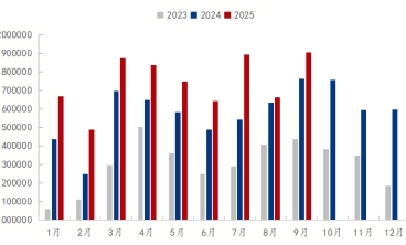 2025年国内镀锌板市场呈现“挑战与机遇并存”的格局