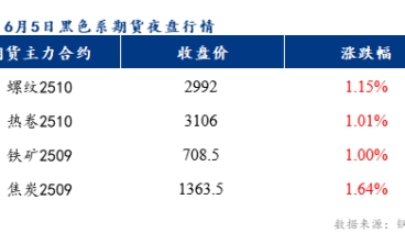 预计乐从冷轧板及镀锌板价格或将上涨10元/吨
